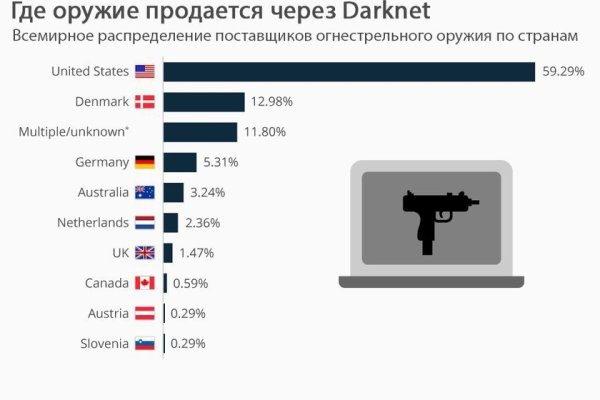 Кракен как зайти