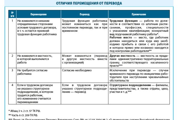 Как вернуть деньги с кракена