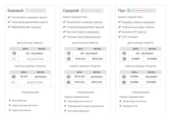 Кракен как зайти через тор браузер